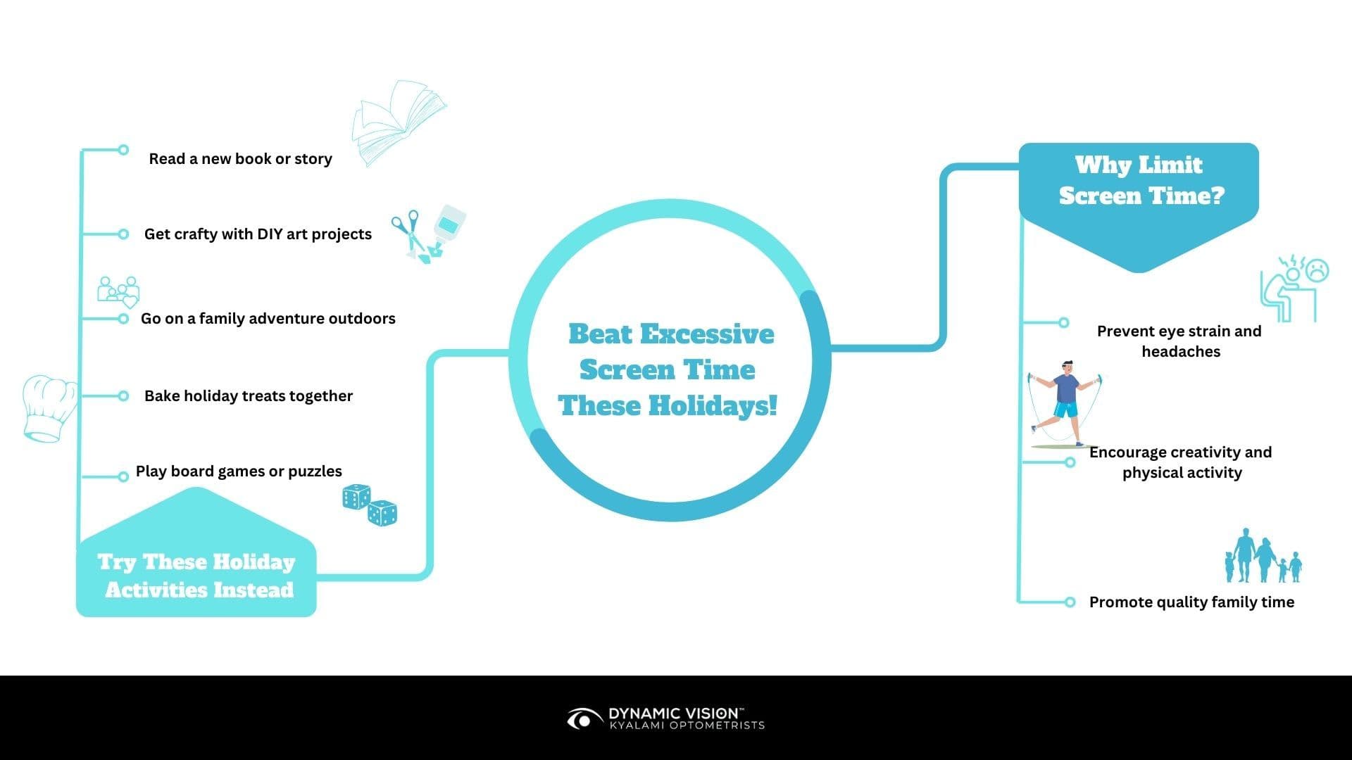 A diagram of a screen time holiday